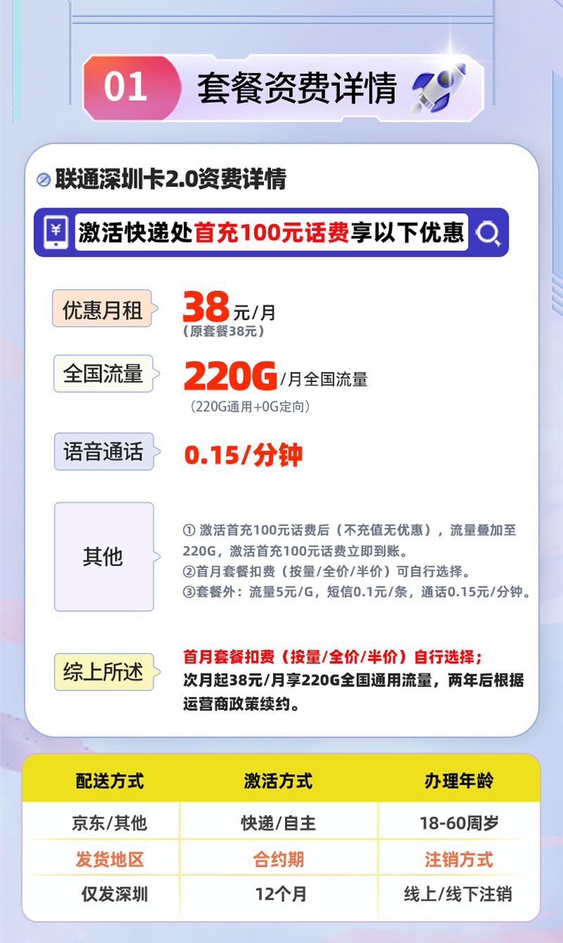 联通深圳卡2.0【深圳专属】详情.jpg